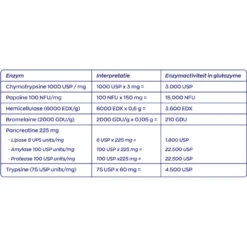 Vitakruid Glutazyme Enzymen -Gezondheidszorg Leveringen 1023997 5