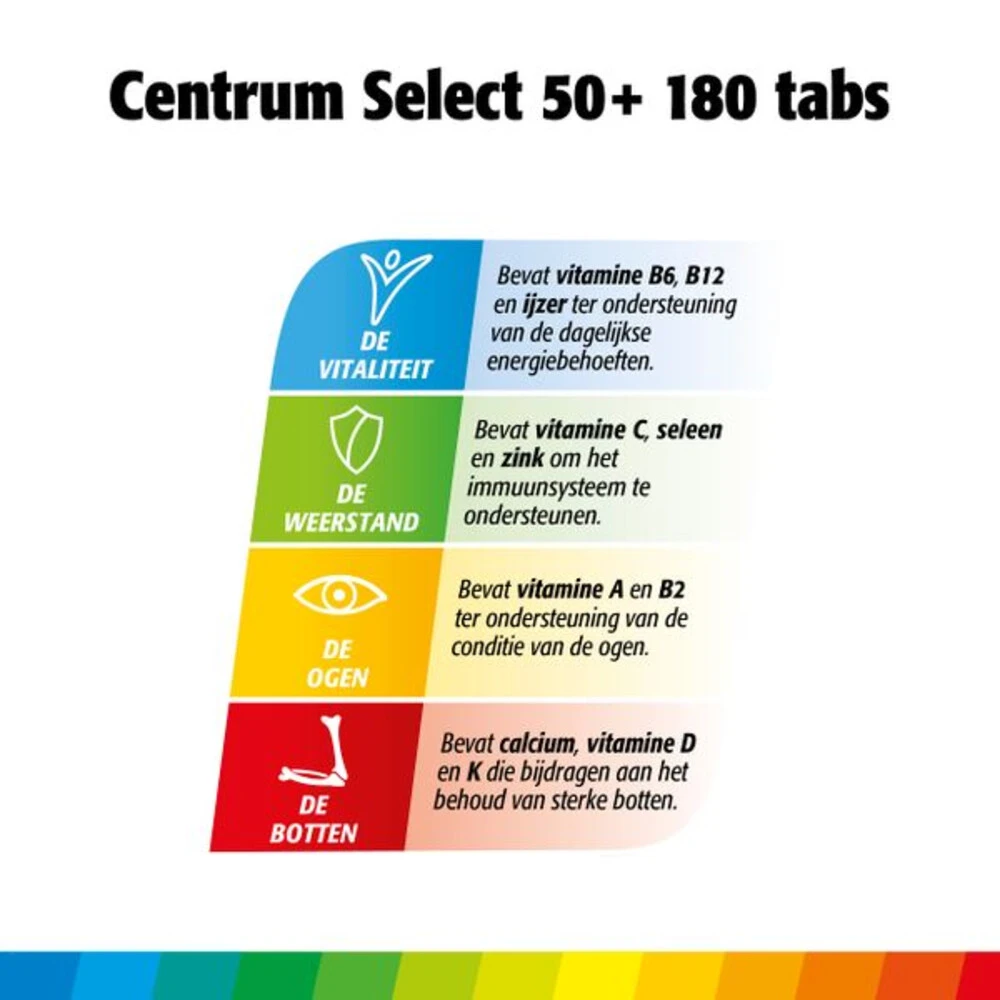 Centrum Select 50+ Advanced 4 Centrum Select 50+ Advanced - Afbeelding 4