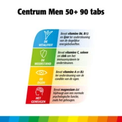 Centrum Men 50+ -Gezondheidszorg Leveringen 968110 4