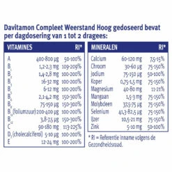 2x Davitamon Compleet Weerstand Forte 6 2x Davitamon Compleet Weerstand Forte -Gezondheidszorg Leveringen 971979 3